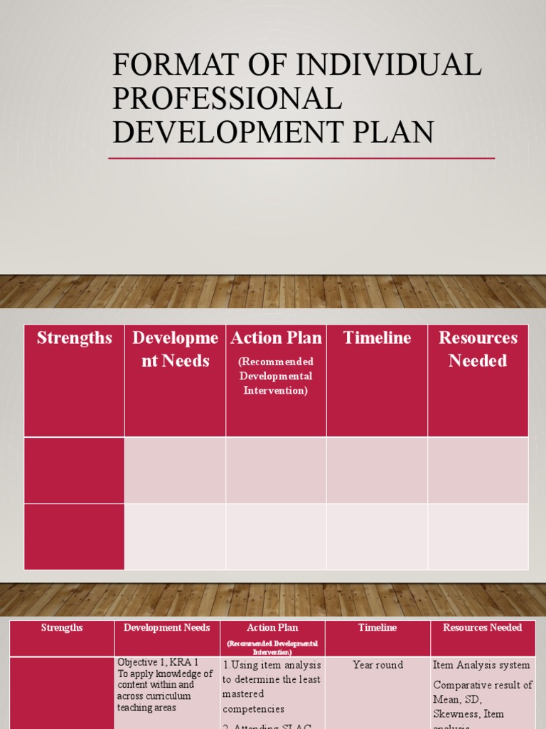 Format of Individual Professional Development Plan | PDF | Teachers ...