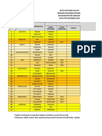 Isian Data Posyandu PKM Sanggau