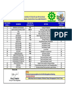 Pengkodean Titik Detail Pengukuran - 190522