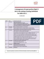 PCR Weak Results Guidance