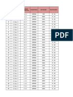 OTA Report-June 2022