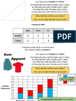 Composite Bar Charts