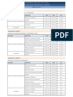 Examenes RRII 21 22 1