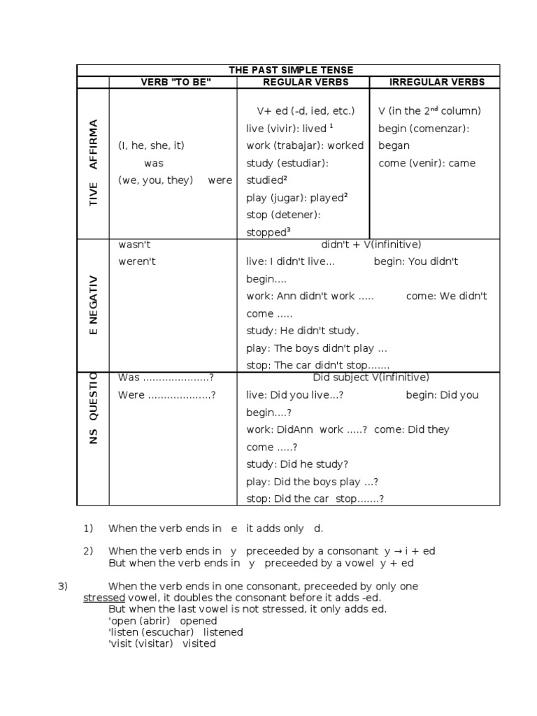 Past Simple Tense Guide | PDF