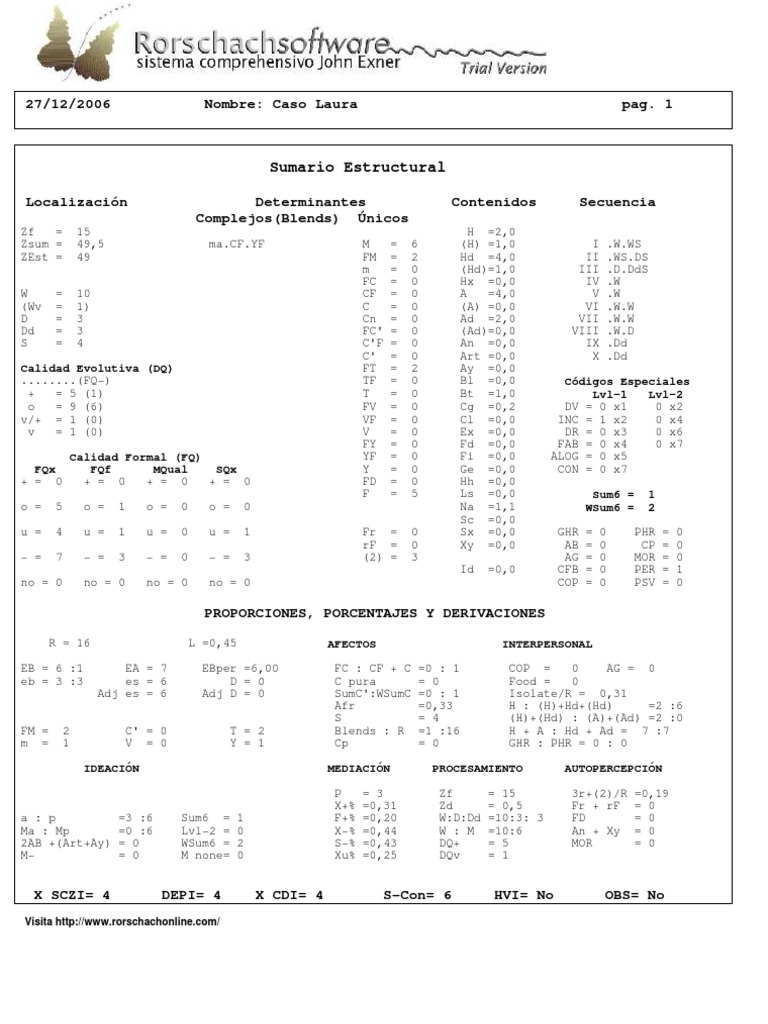 Sumario Estructural Rorschach: Caso Laura | PDF | Estrés (biología ...