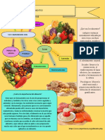 Infografia, Componentes de Los Alimentos