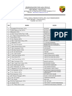 Daftar Pembimbing PKL 2022 - 2023