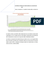 Evolución de La Deuda Exzterna e Interna Del Tesoro General de La Nación 2003