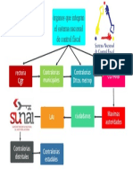 Organos Que Integran La Contraloria Fiscal