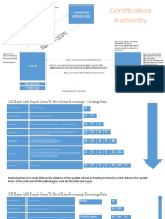 Certification Authority (CA)