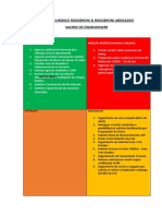 Matriz de Einsenhower