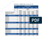 Estructura Salarial