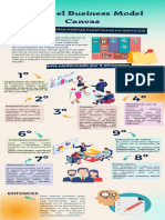 Infografía Modelo Canvas