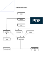 Alur Kerja Laboratorium