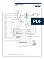 Solar Mars Gas Turbine Generator Drive Application Control Package