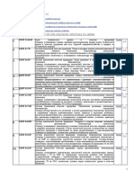 Lista Standardelor AGROSILVI