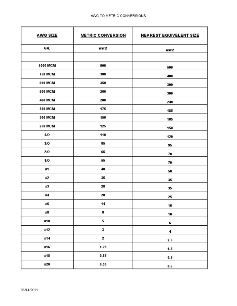 Cable Size Conversion Chart Awg To Mm2