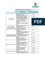 Inventario de Procesos y Procedimientos Hicm