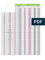 VDC - Prix-Parcelles Avec Frais de Notaires