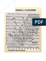 Diagrama de Delong - Creq e Nieq para Eletrodos