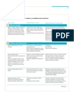 Clasificación de Riesgos, Daños y Medida Preventiva