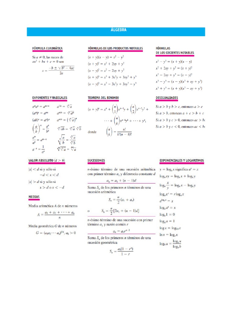 Formulas Algebra, Geom. y Trig. | PDF