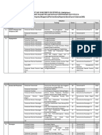 Daftar Dokumen Eksternal