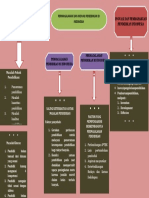 Mindmap12 - Riska Rahayu - 3B