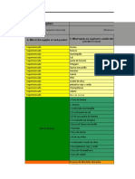 Sipoc Conos Pizza Fin