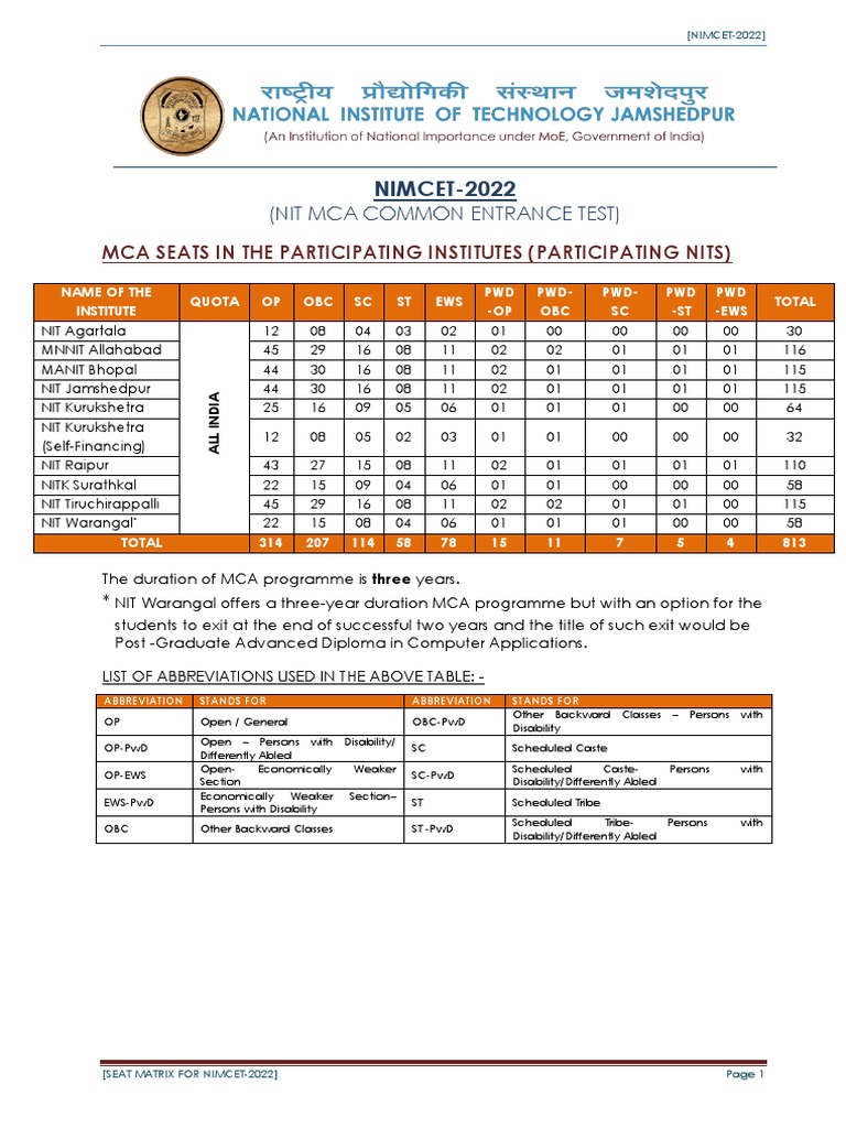 NIMCET2022 Mca Seats in The Participating Institutes (Participating