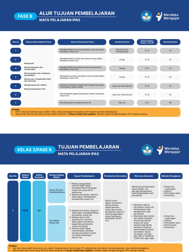 Contoh Atp Dan Tp Ipas Fase B Pdf