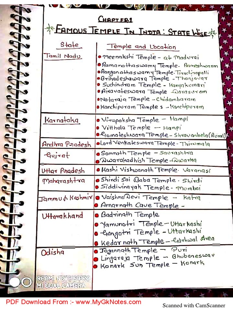 Static GK Hand Written Notes - Jayatripathi - Apkagurukul - (WWW ...
