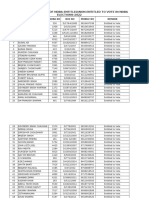 Draft List of Advocates