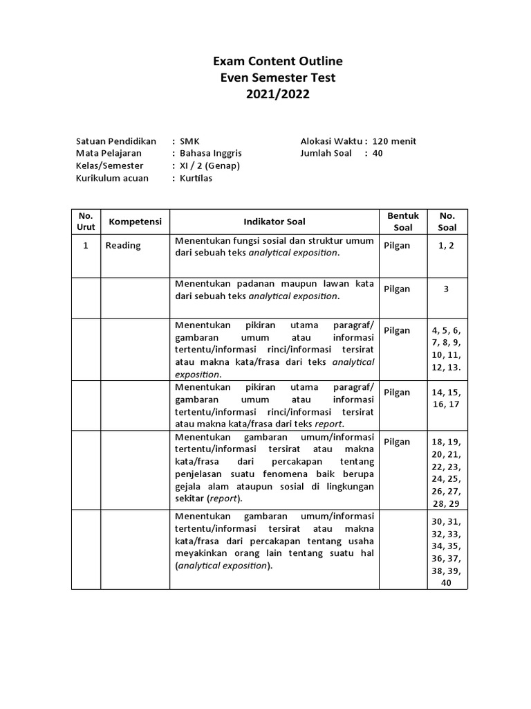 Soal Bahasa Inggris Kelas XI Genap | PDF