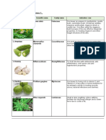 6.2 Plant Identification and Taxonomy