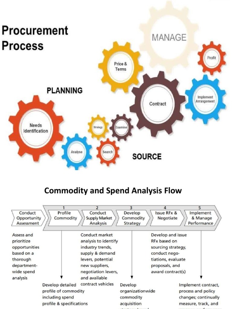 Commodity and Spend Analysis Report | PDF | Procurement | Business ...