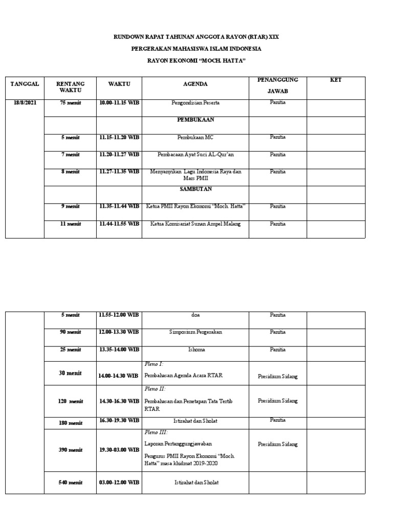 Rundown RTAR XIX PMII Rayon Ekonomi | PDF