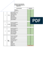 Check list Test