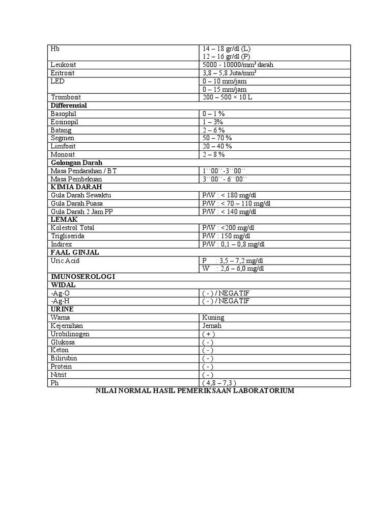 Nilai normal hasil pemeriksaan laboratorium pdf
