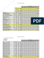 Presupuesto General - Social