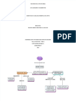 Dokumen - Tips Matematicas Financiera Mapa Conceptual