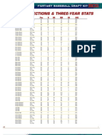 Rotowire Batter Projections