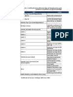 Cuadro Clasificación Diabetes