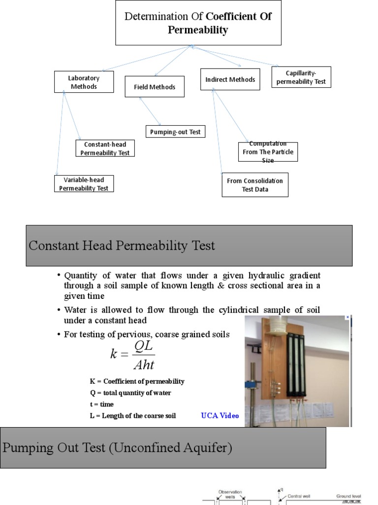 Determination of Coefficient Of: Permeability | PDF | Aquifer | Groundwater