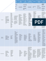 Teoria Administrativa Cuadro Comparativo