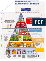 Piramide Alimentos RC - Compartir