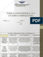 Cuadro Comparativo