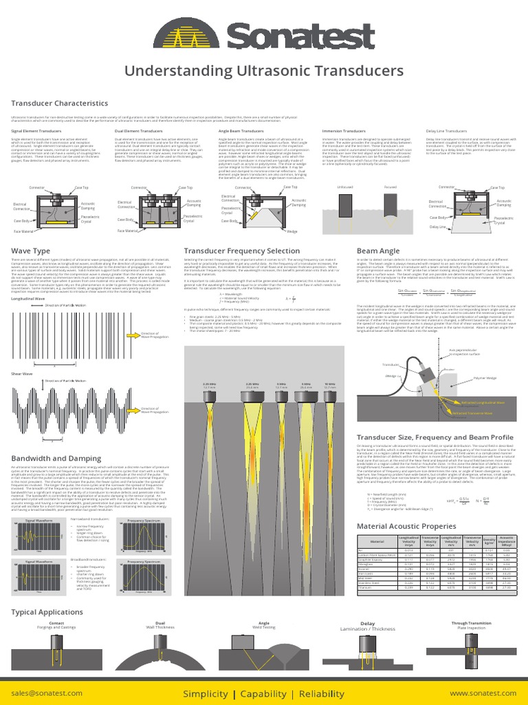 Understanding Ultrasonic Transducers: Transducer Characteristics | PDF ...