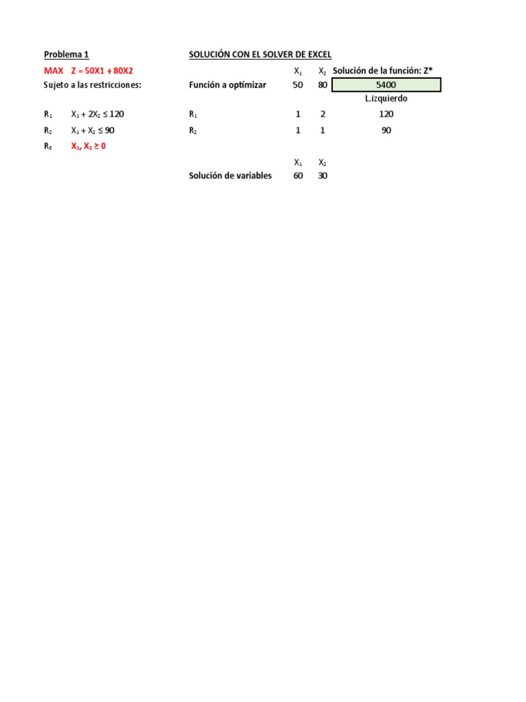 Programación Lineal Con Solver Excel Miss Patricia Pdf