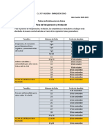 Tabla de Distribucion de Fichas Del Cuadernillo Eo